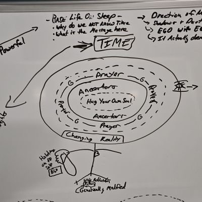 GoodFoodSlowly's profile picture. Feeding the Soul with Good. Building Healing Complexes for the 99. But 1st.. THE LIGHT OF TRUTH!