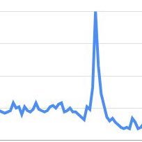 Helping creators plan and execute on Socials for 5 years 📈