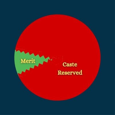 retired ,retyred,not tired. देशसेवा जारी,
आरक्षण दीनहीन sc bc gen सभी महागरीबों को ही दो,धनी को क्यो ?आरक्षण से टूटता भारत.Twits Persnl. Get Lost खाजपा,कांग्रेस