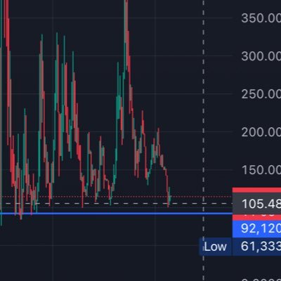 SXojinazar32092's profile picture. 