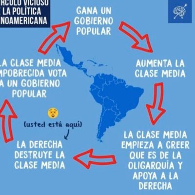 “Los pobres y clase media que votan por la derecha, son como los perros... cuidan la mansión, pero duermen afuera”