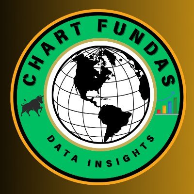 ChartFundas1's profile picture. 🌟 Transforming data into meaningful insights: From financial trends and global economics to population dynamics and digital analytics.