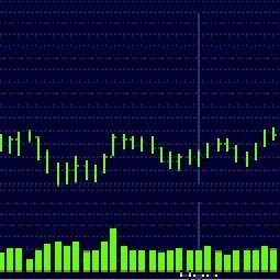 This is me, Helene Meisler, not some crypto hacker. draw charts by hand.