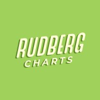 Rudberg Charts (@rudbergcharts) 's Twitter Profile