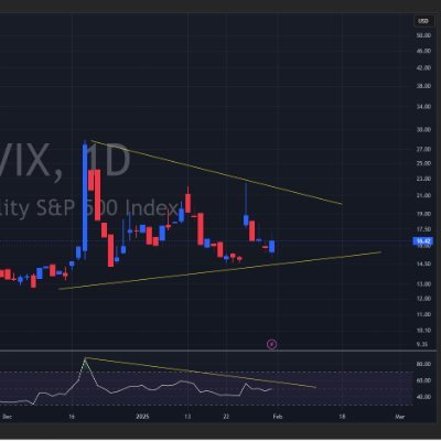 VIX_TA_Expert's profile picture. 🫵😹