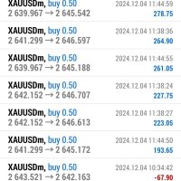 FXTrader (@fxtrader_01) 's Twitter Profile