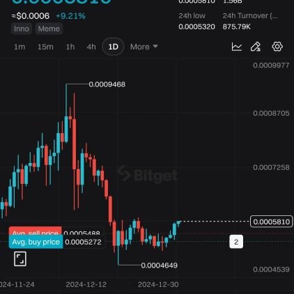 FrewTakele's profile picture. 3KXRR7XB