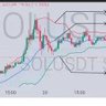 Muhamme53070031's profile picture. Simple and straightforward.
crypto enthusiast