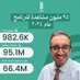 نزار باهبري (@drnezarb) Twitter profile photo نزار باهبري (@drnezarb) Twitter profile photo