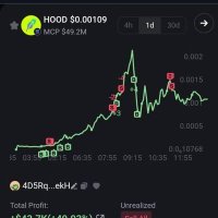 Crypto TZ (@cryptotzs) Twitter profile photo