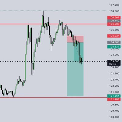 FOREXTIPS_NG's profile picture. 