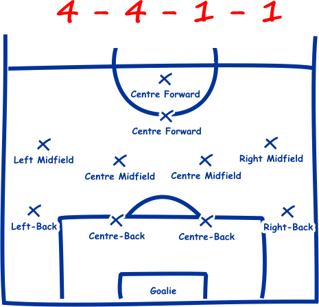 Covercianos's profile picture. Football Tactician and Commentator. No favours, no prejudice, no sympathy.  Only subjectively objective opinions.