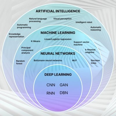 ailearning20's profile picture. 