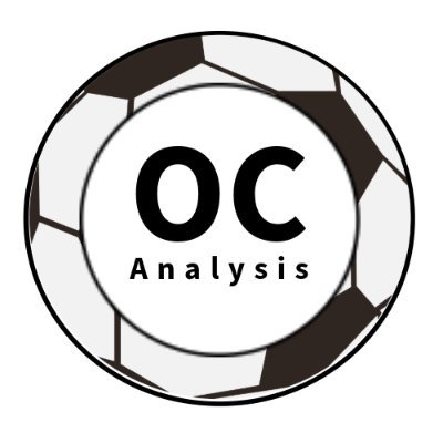 Analysis on Oldham Athletic Personal Account @caunce_owen Level 2 Opposition Analyst @ThePFSA