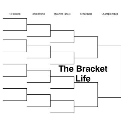 All things College Basketball. Bracketology, Daily Projected Winners, Stats & Information and More