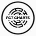 FCT Charts (@cryptoanalyst81) Twitter profile photo FCT Charts (@cryptoanalyst81) Twitter profile photo