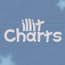 ILLIT CHARTS (@illitchart) Twitter profile photo ILLIT CHARTS (@illitchart) Twitter profile photo