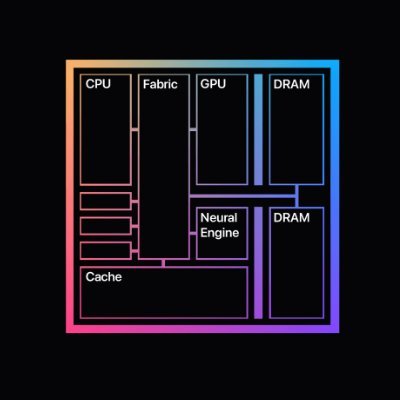 computegabe Profile