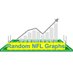 Random NFL Graphs (@randomnflgraphs) Twitter profile photo Random NFL Graphs (@randomnflgraphs) Twitter profile photo