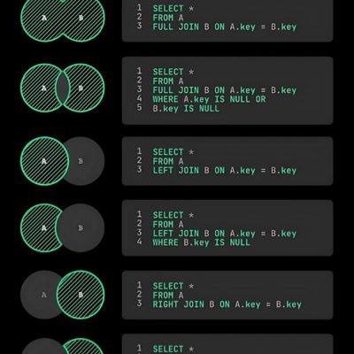 HPOkasanzu's profile picture. Big data analyst