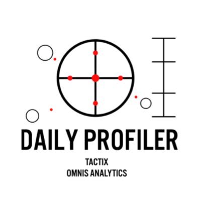 Providing Quantitative Edge for Intraday HOD/LOD Trading | Data-Driven Market Analysis | Professional Trading Tools & Insights | Join our growing community 📊