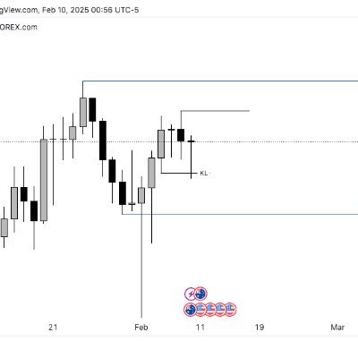 whisperer_trade's profile picture. finance