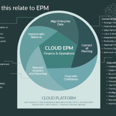 Oracle EPM Consultant working on analytics, passionate about data and everything around data. wannabe data scientist.