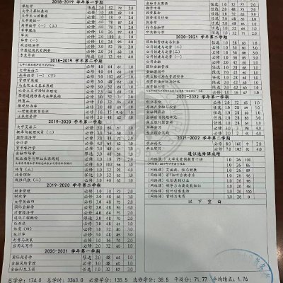 SaiPrakash951's profile picture. as