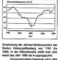 Ingo Kirsch (@ikirschingo) Twitter profile photo