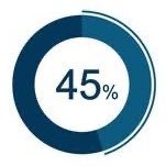 45p_en's profile picture. 兼業XAUUSDトレーダー 情報収集用アカウント