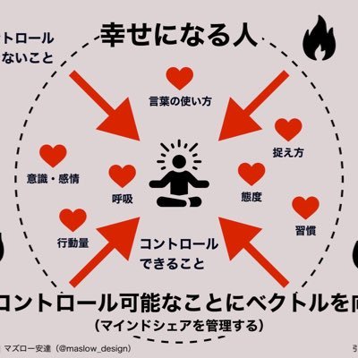 FX/副業/資産/株/ポイ活 いろいろやりながらこつこつと資産形成してます。
FXは主にダウ理論で戦っていて、高値安値の切り上げ切り下げを見てやってます。十分勝てます。
一緒にやりましょう!