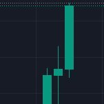 alpha ace knows where its goin weekly-daily-hrly-minutely. right down to the seconds u last. our focus is to dominate/fade those who cant trade. we eat stops