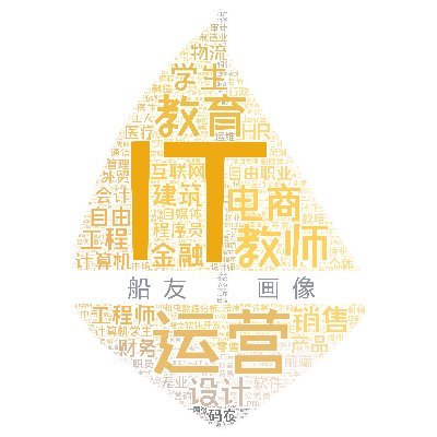 aiZSCC's profile picture. https://t.co/aPxHBxB3fA 知识船仓·公益社区 一群终身学习者自娱自乐的后花园