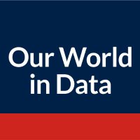 Our World in Data (@ourworldindata) 's Twitter Profile Photo Our World in Data (@ourworldindata) 's Twitter Profile Photo