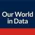 Our World in Data (@ourworldindata) Twitter profile photo Our World in Data (@ourworldindata) Twitter profile photo