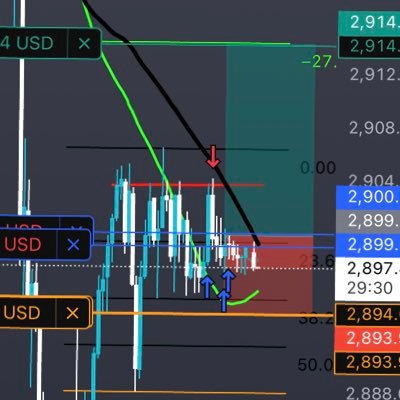 us30tradercue's profile picture. 