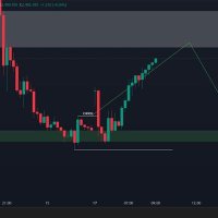 Trader XAUUSD (@farhan22102588) Twitter profile photo