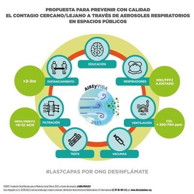 🚸🏫🚐 ¡Escuelas Seguras! Niños, Niñas y Adolescentes protegidos con Educación, Vacuna, Mascarillas FFP2, Medidor de CO2 y Caja de Corsi-Rosenthal... #LAS7CAPAS