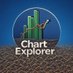 Chart Explorers (@chartexplorers) Twitter profile photo Chart Explorers (@chartexplorers) Twitter profile photo