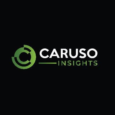 At Caruso Insights, we combine our passion, expertise, and proven success to help you navigate the complexities of investing.