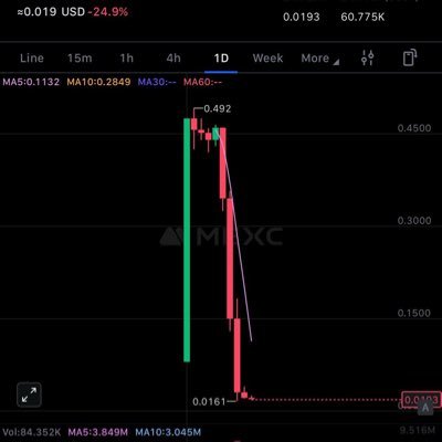 SolvexM98389's profile picture. ..