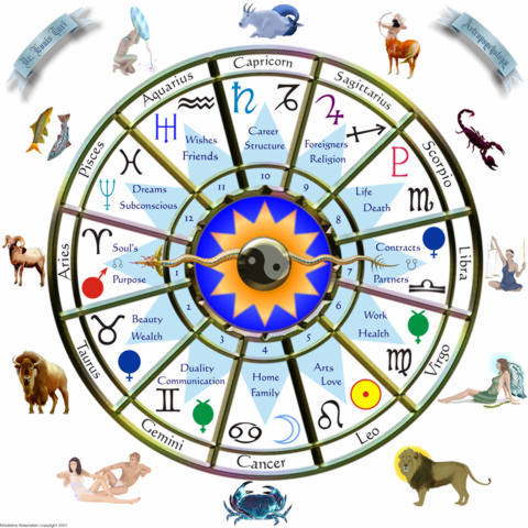 Find the latest astrology news and stories. Get horoscope information for your sun sign, daily!