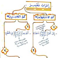 معلم اللغة العربية في اليمن (@m_rbyt2822) 's Twitter Profile