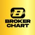 Brocker Chart 🟡 (@om6510195) Twitter profile photo Brocker Chart 🟡 (@om6510195) Twitter profile photo