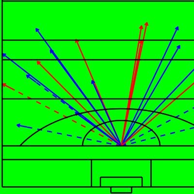 Cian Hughes | BSc Mathematics 1:1 | Diving into the stats and analysis on GAA goalkeeping