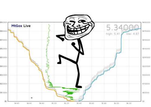 ZhouTonged's profile picture. NO MO FIAT MONEY