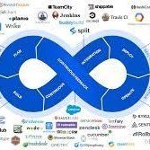 devops_proxy's profile picture. DevOps/GitOps/MLOps/AIOps/SRE Proxy Support Interview Support for USA ,Canada and UK