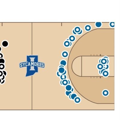 TrillyJah's profile picture. CBB. Bearcats. Sycamores. Billikens.