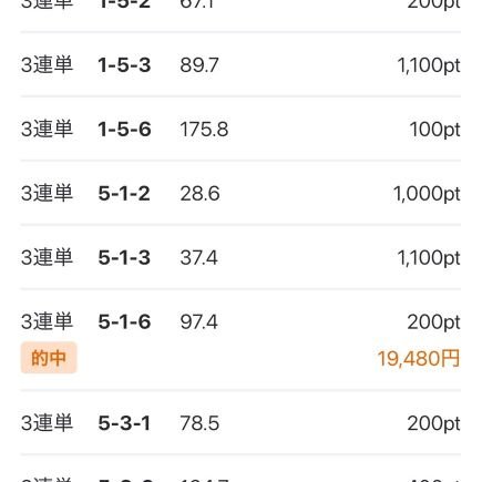 rairai111166's profile picture. 気ままにやってます。フォロバ100