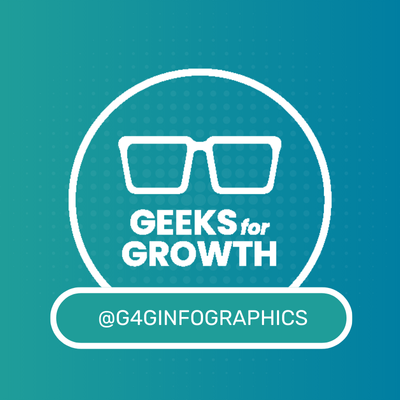 G4GInfographics's profile picture. 📊 G4GInfographics | Expert tips & strategies for impactful infographics 🎨 Simplify data, tell stories & engage audiences! #InfographicDesign #VisualStorytelli